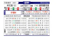 [巴西甲] 米内罗竞技vs巴西国际