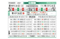 [韩女联] 庆州FC女足vs华川KSPO女足