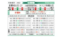 [韩女联] 首尔亚马逊女足vs现代制铁女足
