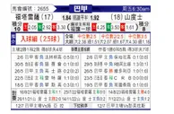 [巴西甲] 福塔雷萨vs桑托斯