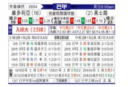 [巴西甲] 维多利亚vs克鲁塞罗