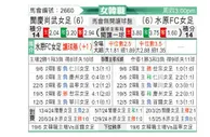 [韩女联] 报恩尚武女足vs水原FCM女足