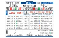 [欧青赛] 乌克兰U21vs丹麦U21