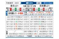 [欧青赛] 捷克U21vs英格兰U21