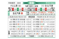 [韩K联] 江原FCvs全北现代
