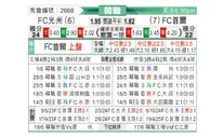 [韩K联] 光州FCvsFC首尔