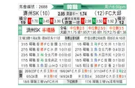 [韩K联] 济州SKvs大邱FC
