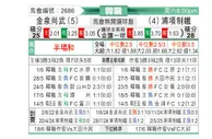 [韩K联] 金泉尚武vs浦项制铁