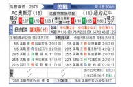 [美职] 奥斯汀FCvs纽约红牛