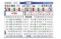 [美职] 哥伦布机员vs温哥华白浪