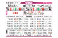 [挪女超] 利恩女足vs利尼史特朗女足