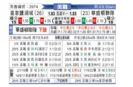 [美职] 皇家盐湖城vs华盛顿联