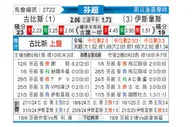 [芬超] 古比斯vs埃尔维斯