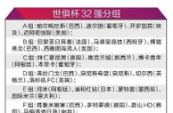 新版世俱杯15日揭幕：总奖金10亿美元，“扩军版”世俱杯看点几何？
