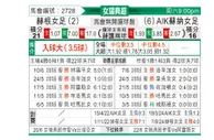 [瑞典女超] 赫根女足vsAIK索尔纳女足