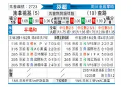 [芬超] 塞那乔其vs查路