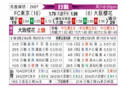 [日职联] FC东京vs大阪樱花