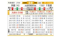 [美金杯] 美国vs特立尼达和多巴哥