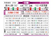 [日职联] 清水鼓动vs大阪钢巴