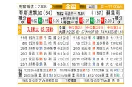 [美金杯] 哥斯达黎加vs苏里南