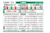 [瑞典女超] 哈马比女足vs佐加顿斯女足