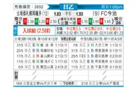 [日职乙] 札幌冈萨多vs今治