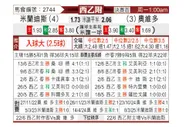 [西乙附] 米兰德斯vs奥维多