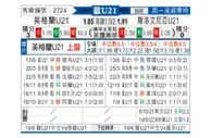 [欧青赛] 英格兰U21vs斯洛文尼亚U21