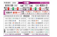 [日职联] 新泻天鹅vs横滨水手