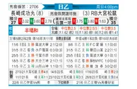 [日职乙] 长崎成功丸vsRB大宫松鼠