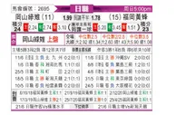 [日职联] 冈山绿雉vs福冈黄蜂