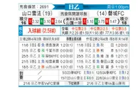 [日职乙] 山口雷法vs磐城FC