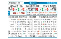 [日职乙] 山形山神vs仙台维加泰