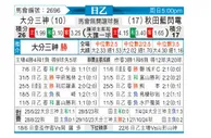 [日职乙] 大分三神vs秋田蓝色闪电