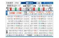 [欧青U21] 西班牙U21vs意大利U21