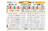 [美金杯] 库拉索vs萨尔瓦多