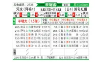 [世俱杯] 河床vs浦和红钻