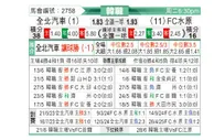 [韩K联] 全北现代vs水原FC