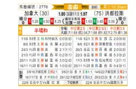 [美金杯] 加拿大vs洪都拉斯