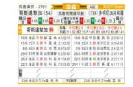 [美金杯] 哥斯达黎加vs多米尼加共和国