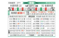 [韩K联] 大田市民vs金泉尚武