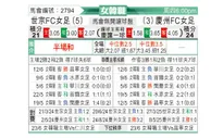 [韩女联] 世宗龟尾女足vs庆州FC女足