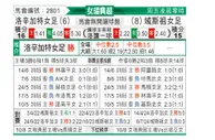 [瑞典女超] 洛森格德女足vs维特斯约女足