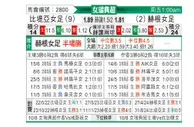 [瑞典女超] 皮特奧女足vs赫根女足