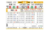 [美金杯] 沙特阿拉伯vs美国