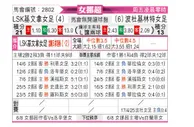 [挪女超] 利尼史特朗女足vs博德闪耀女足