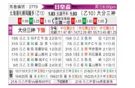 [日皇杯] 札幌冈萨多vs大分三神