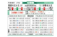 [韩女联] 报恩尚武女足vs首尔亚马逊女足