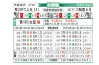 [韩女联] 华川KSPO女足vs现代制铁女足