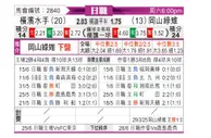 [日职联] 横滨水手vs冈山绿雉